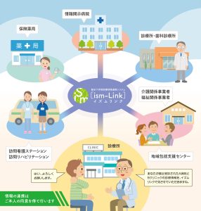 ism-Link 概要図